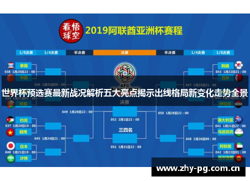 世界杯预选赛最新战况解析五大亮点揭示出线格局新变化走势全景