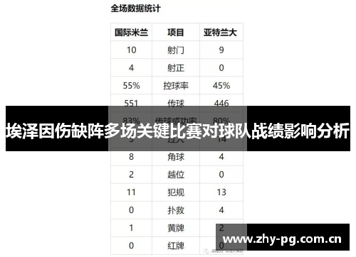 埃泽因伤缺阵多场关键比赛对球队战绩影响分析